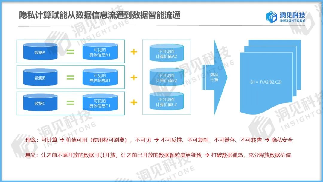 共享网络磁盘 centos_网络共享_usb共享网络可以共享wifi吗