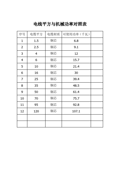 只要是380的电机，最低配线必须在2.5²以上吗？