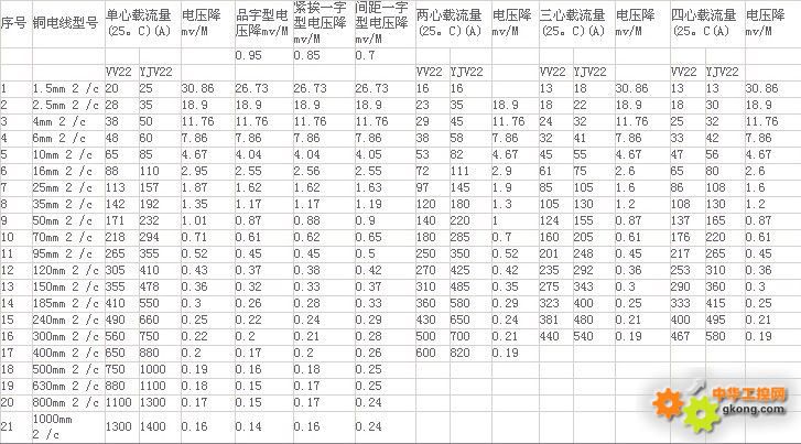 接地扁铁黄绿漆规范_黄绿接地线_接地排的黄绿漆怎么刷