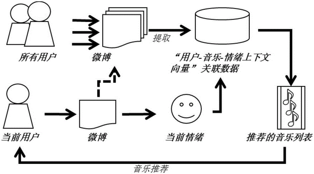 音乐的作用_音乐榜单 意义 作用_放牛班的春天音乐作用