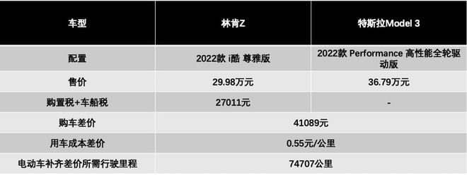 tf卡涨价2017涨价原因_2020年车险涨价了吗_车险涨价