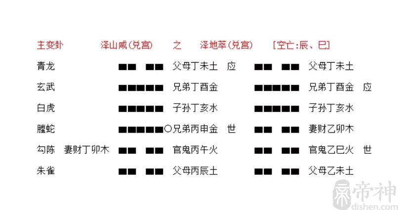 西南对应的卦象_二十四节气对应卦象_畅秀阁对应等级和对应称号图