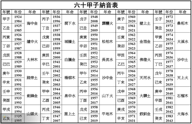 地支有强根_地支有几个_地支有戌亥