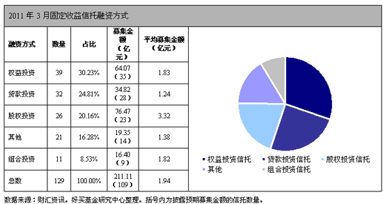 信托产品收益_高收益信托理财机构_净值型产品 收益型产品