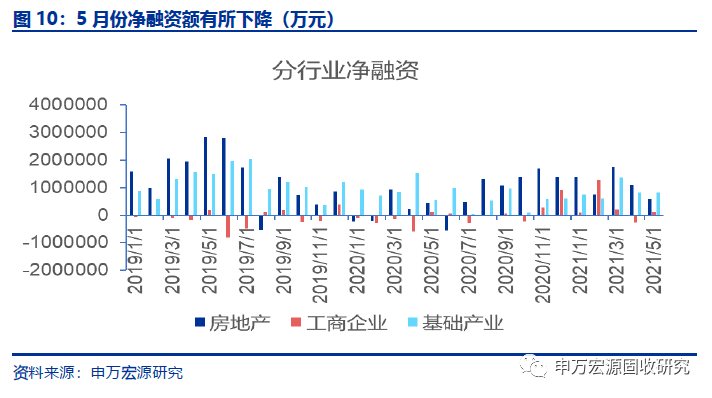 净值型产品 收益型产品_高收益信托理财机构_信托产品收益