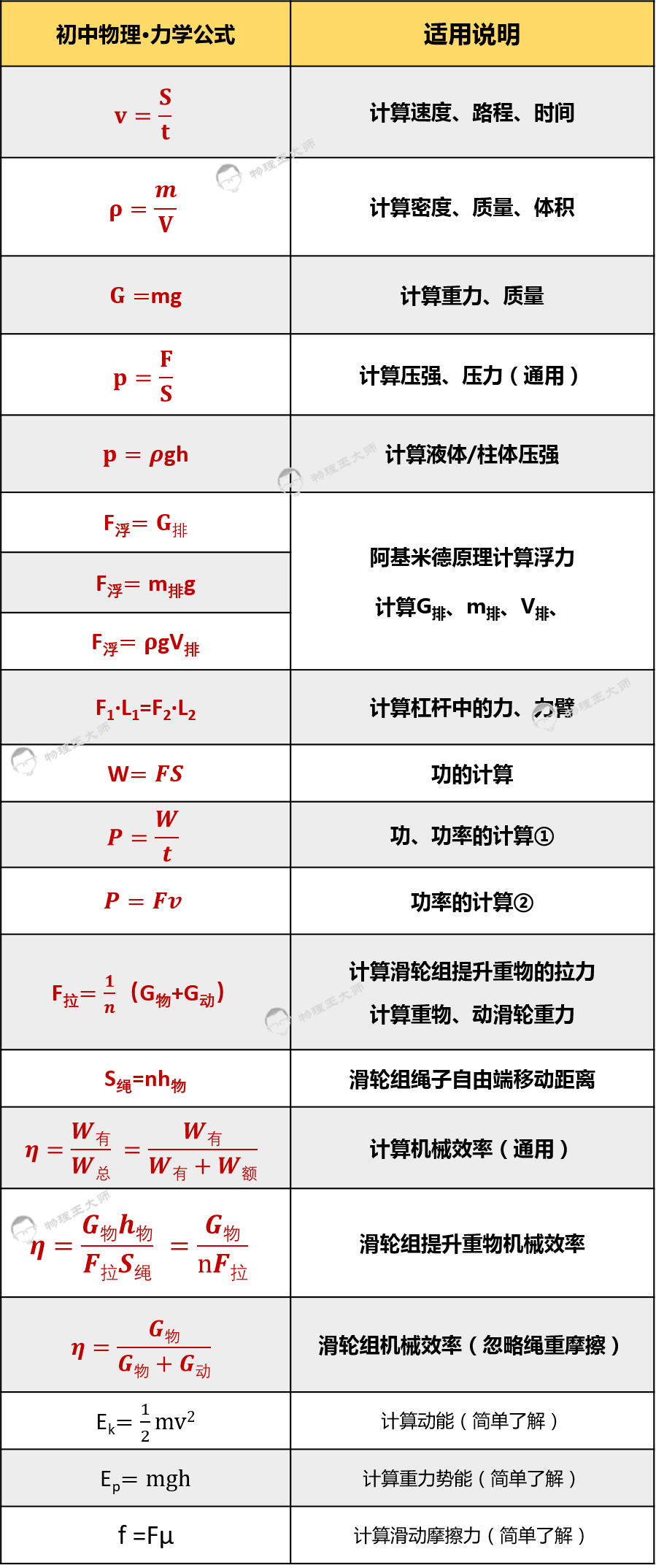 摩擦桩摩擦力计算_摩擦力计算_摩擦力矩的计算