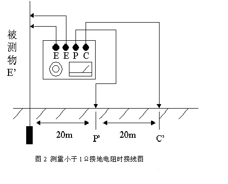 接地电阻测试仪型号_万用表 接地 电阻原理_接地铜排电阻