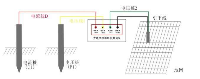 接地电阻测试仪型号_接地铜排电阻_万用表 接地 电阻原理