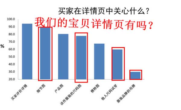 宝贝标题宝贝卖点区别_宝贝卖点显示在哪_宝贝卖点