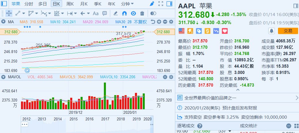 谷歌的市值_谷歌公司市值_微软 谷歌 市值