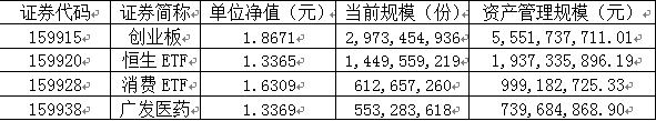 融券标的证券_标的证券_标的证券折算率的调整因子