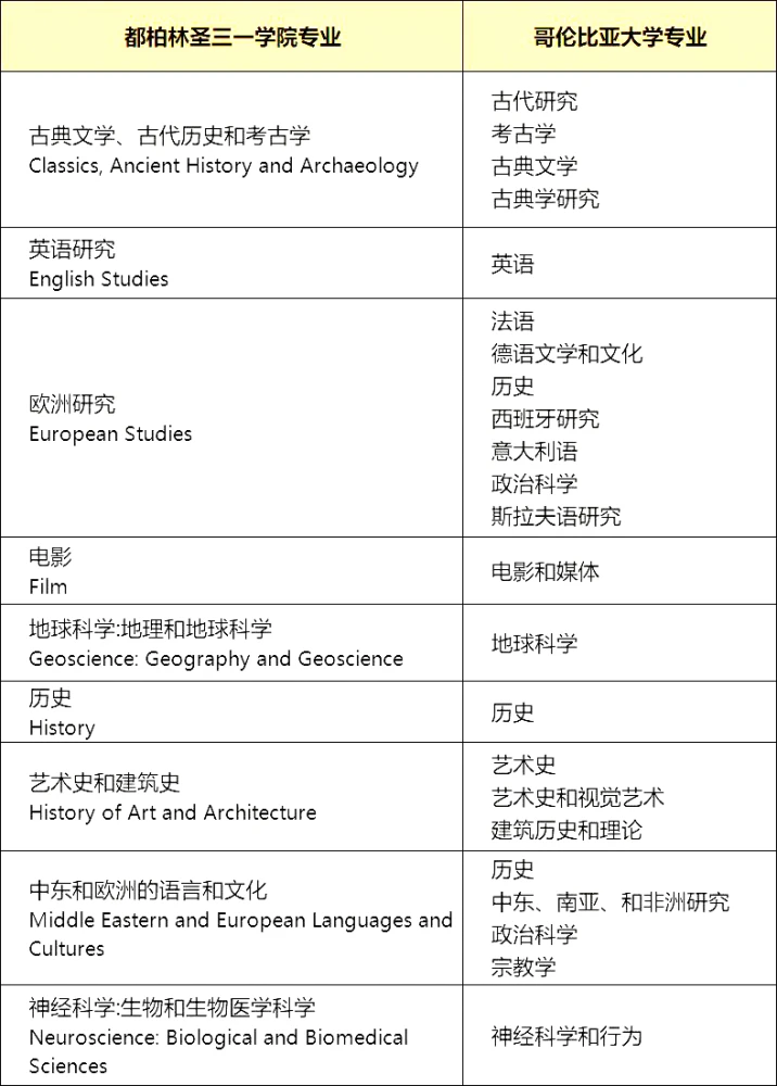 工商管理学士和管理学士区别_理学士_理房通客理房通怎么理房通