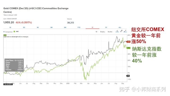 银行买黄金 价格_银行买黄金 变现_银行买黄金