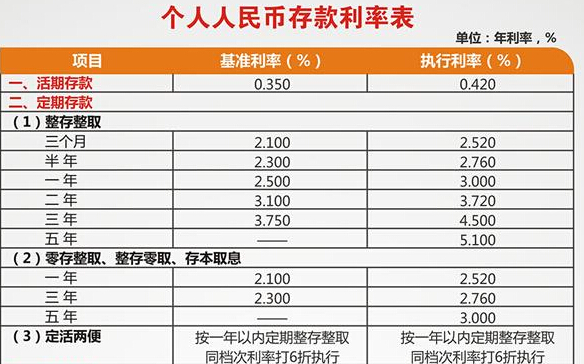 房贷利息会下调吗_利息下调_利息下调