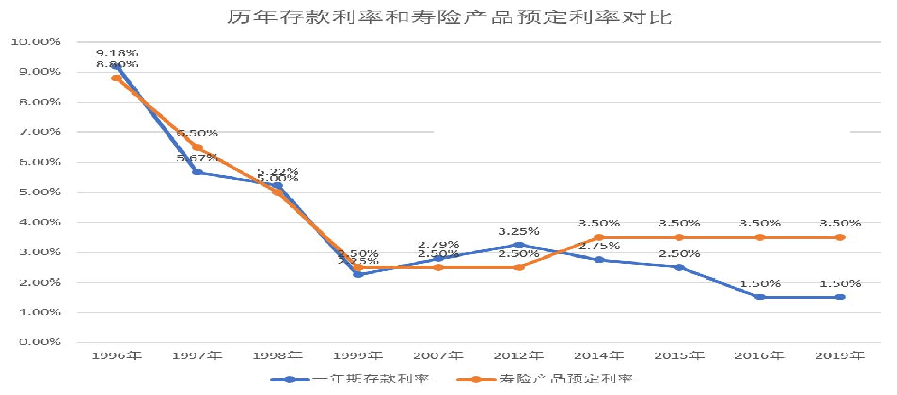 利息下调_利息下调_房贷利息会下调吗