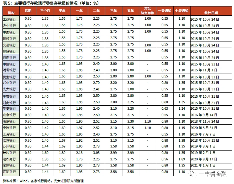 利息下调_利息下调_房贷利息会下调吗