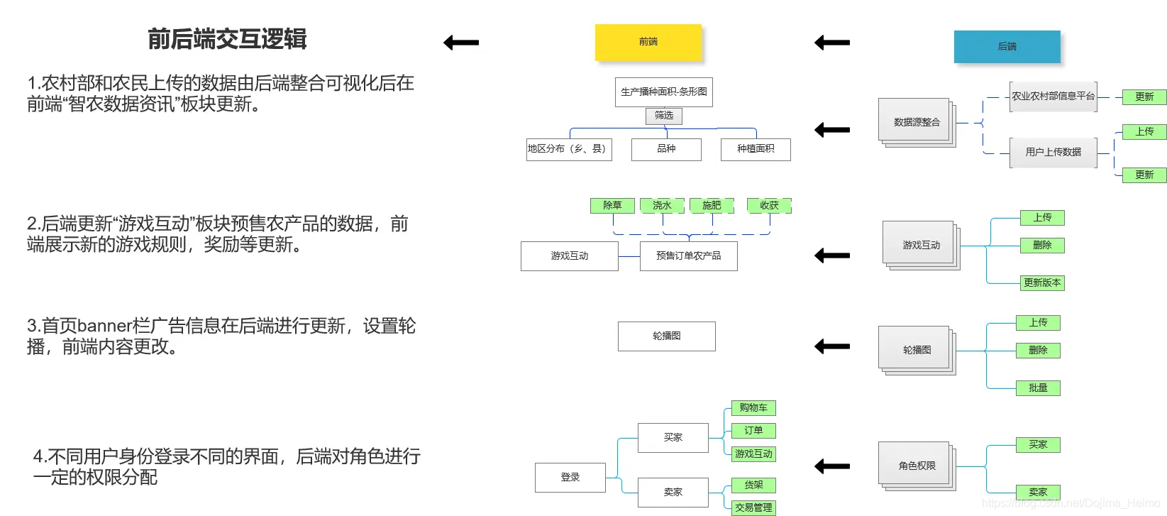 恩祎说数字不要太个性