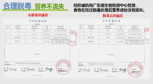 甲醛不超标但是tvoc超标_清华大学出国率和回国率_超标率