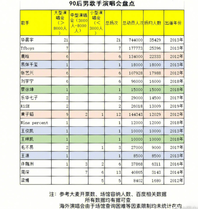 90后歌手实力排名 90后歌手名字大全