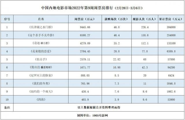 新天龙八部微电影乔峰与阿紫的生活电影在线观看_新古惑仔之少年激斗电影篇 电影_新电影