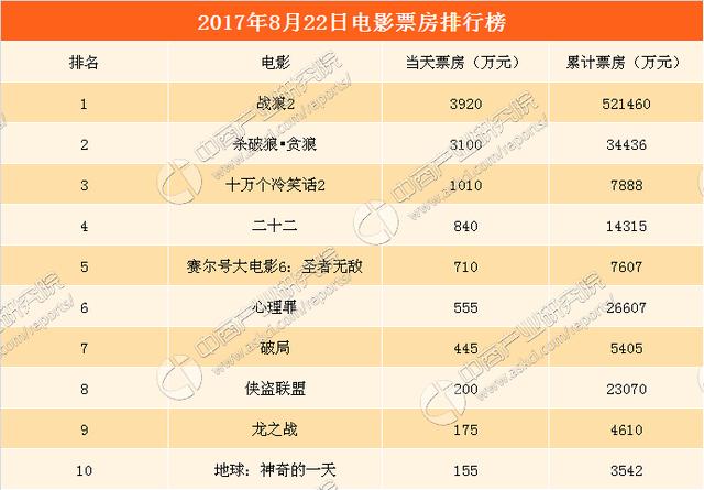 新古惑仔之少年激斗电影篇 电影_新电影_新天龙八部微电影乔峰与阿紫的生活电影在线观看