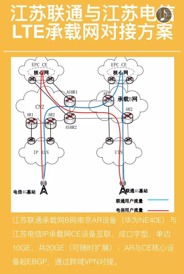 网络和共享中心_网络共享_一键共享网络