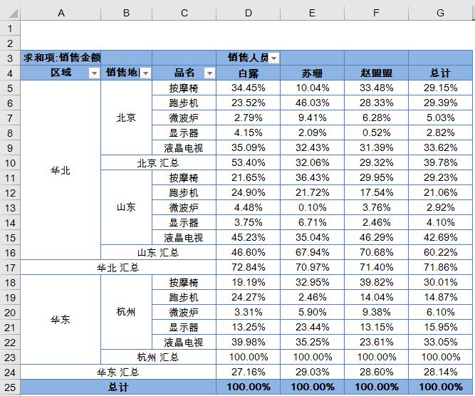 知道百分比怎么求总数_单核细胞百分比14.3_百分比的计算方法