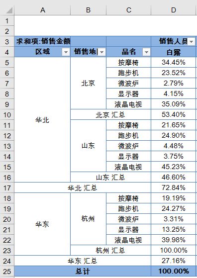 百分比的计算方法_知道百分比怎么求总数_单核细胞百分比14.3