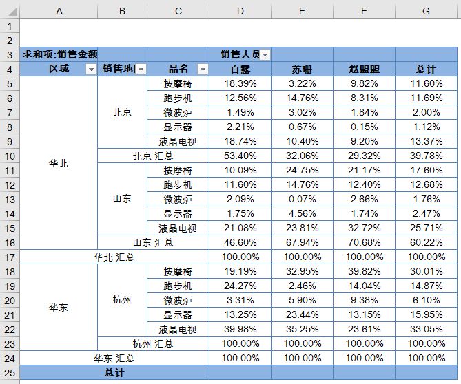 百分比的计算方法_单核细胞百分比14.3_知道百分比怎么求总数