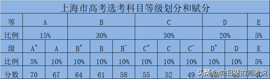 上海公务员考试总分_浙江高考第二批分段表_高考各省录取名额怎么分