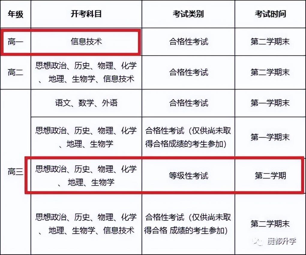 2021广东省新高考合格考_国考体检合格后仃么时候政审_上海公务员考试总分