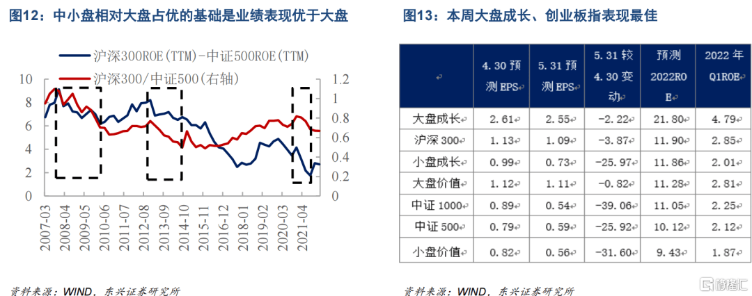 小盘股大盘股定义_小盘股大盘股_小盘股大盘股中盘股市值