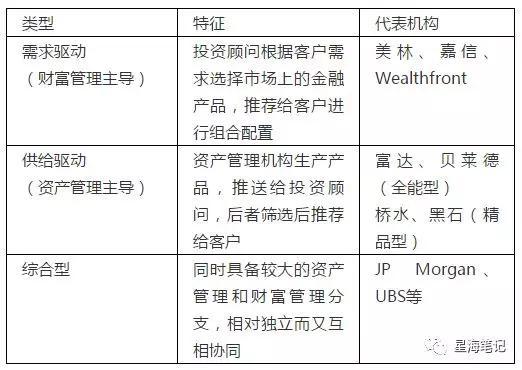 理财产品英文_理财产品英文_理财产品英文