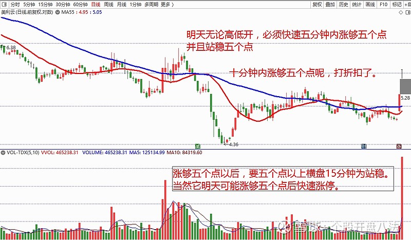 开盘量比选股法管用吗_开盘前五分钟选股法_开盘八法