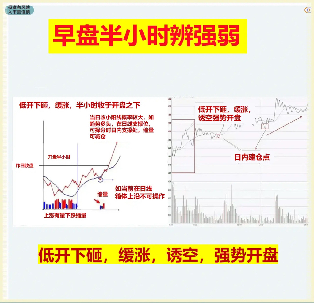 主控战略开盘法下载_开盘八法_祖宗不足法,天道不足畏我 道既天道,我法胜万法!