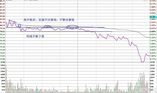 地铁施工台阶法,crd法,围岩法_开盘八法_开盘前五分钟选股法