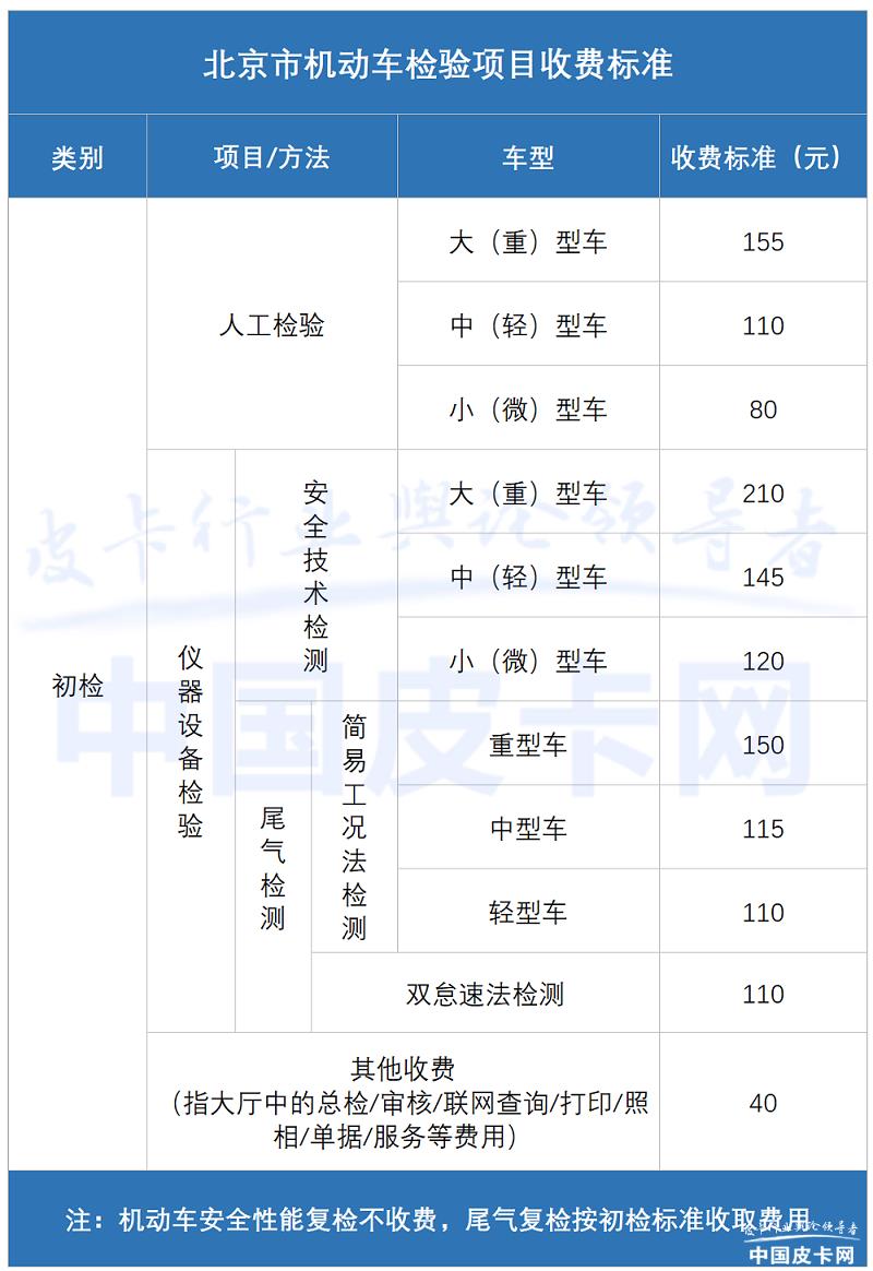 一手信息！小编再跑检车场 皮卡年检指南来了