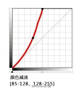 ps反选_ps魔术棒反选_ps扣图够怎么转化才能反选