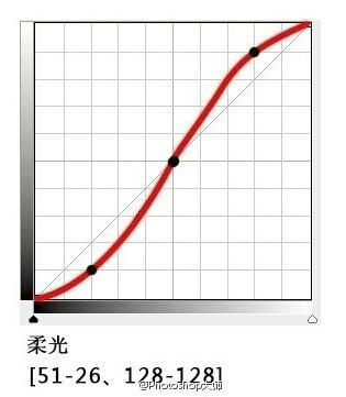 ps魔术棒反选_ps反选_ps扣图够怎么转化才能反选