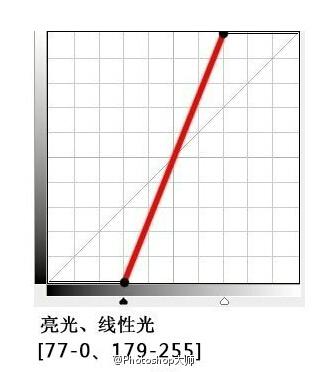 ps扣图够怎么转化才能反选_ps反选_ps魔术棒反选