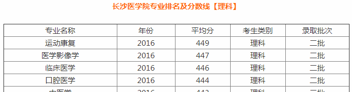 长沙医学院专科分数线_长沙医学院专科录取_长沙医学院的专科分数线