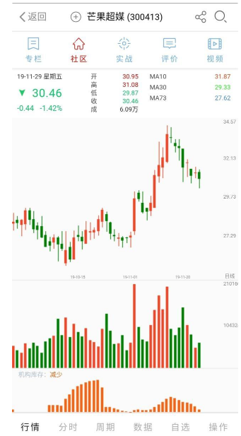 500%增速，网红直播会成为电商下个风口吗？一类股最受益！