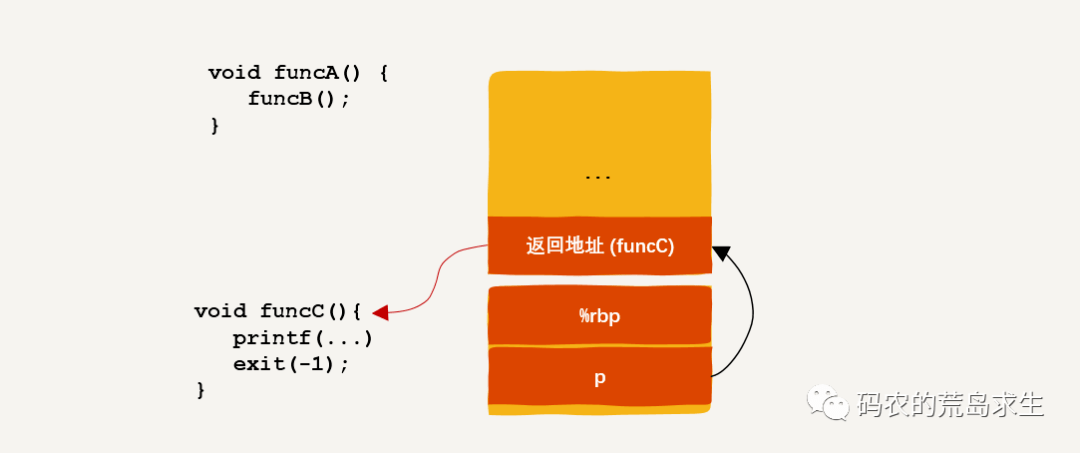 进程切换的本质是什么？