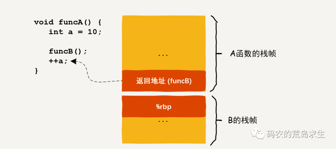 进程切换的本质是什么？