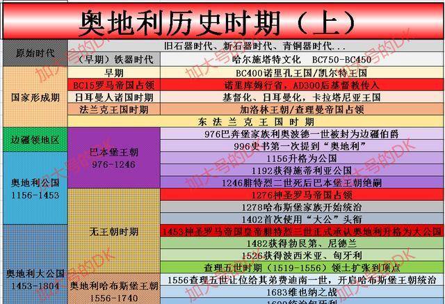 从奥地利公国到大公国，无王朝时期的奥地利——奥地利简史5