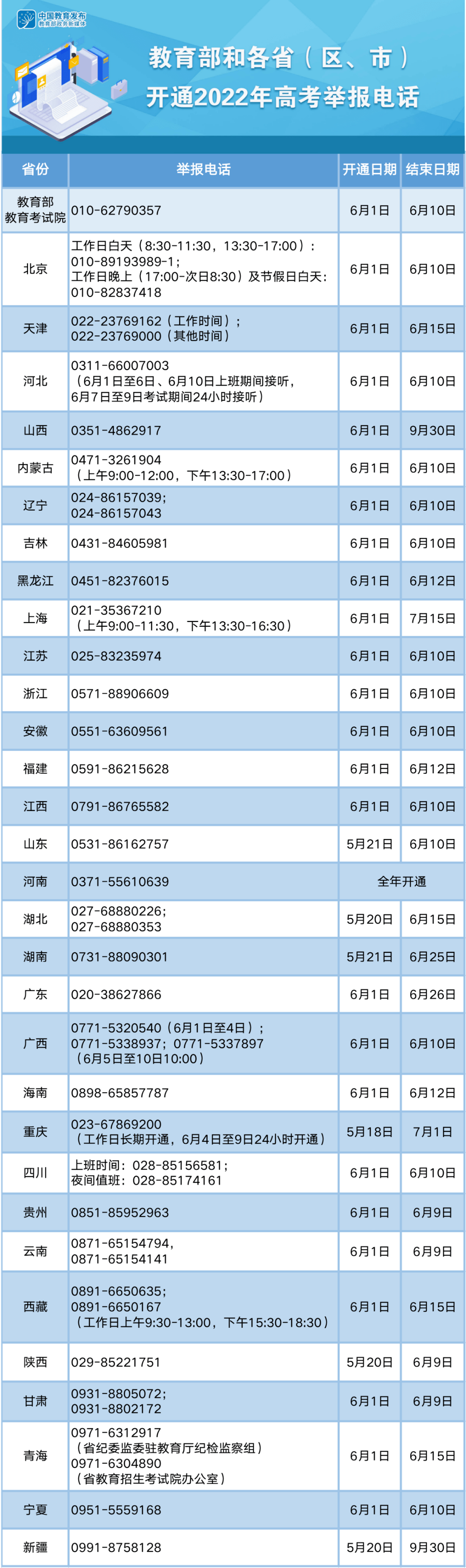 举报电话！公布