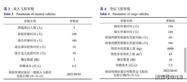 神舟载人飞船票价披露：单座1亿美元，为啥比美俄载人飞船都贵？