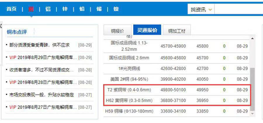 为什么同样是铜线，价格却差别这么大？(转载)