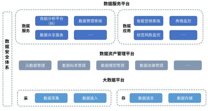 天冕讲堂| 什么是数据中台？