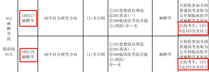 四六级延期！未通过四六级，这些院校不能报考！